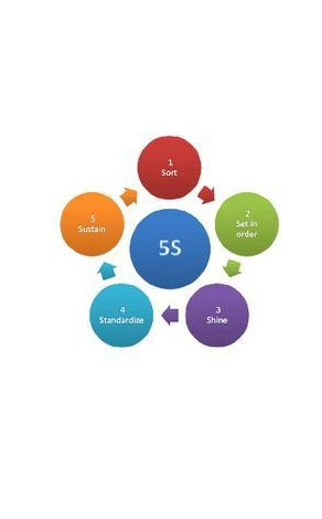 5S workplace methodology